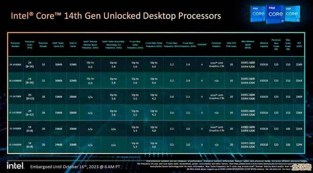 i5 3317处理器天梯榜表现：揭秘其高性能特性与实用优势分析