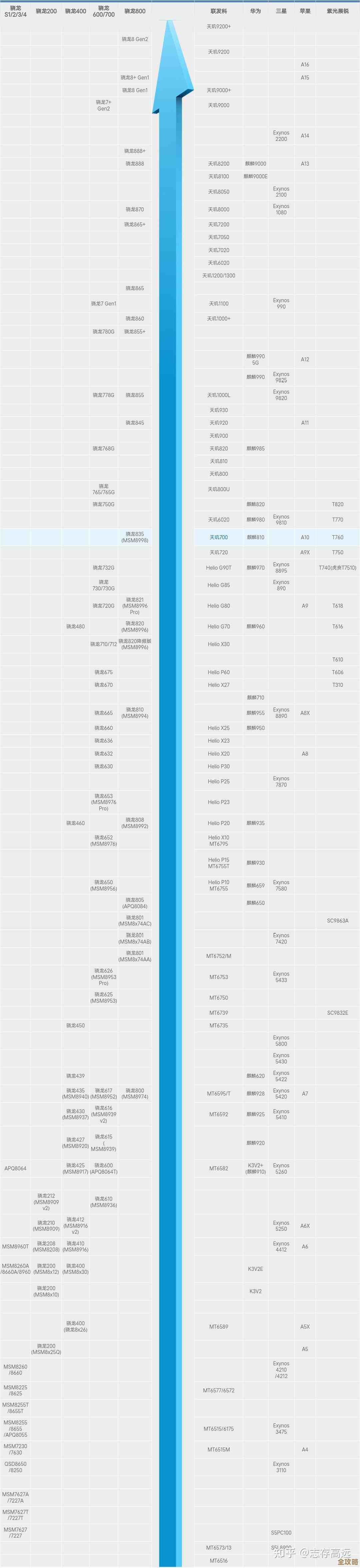 英特尔移动CPU天梯图解析：轻松了解主流型号与性能层级