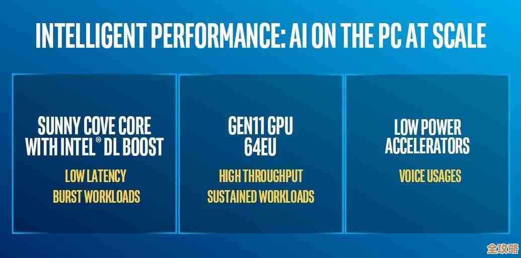 锐炬核显性能天梯图解析：新一代核显表现全面横向对比