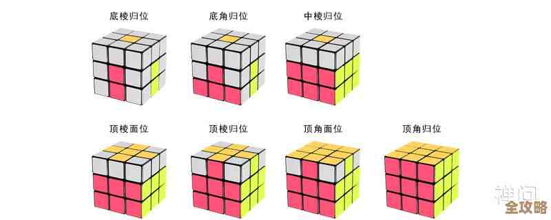 简单易学的三阶魔方还原教程，轻松上手不费脑！
