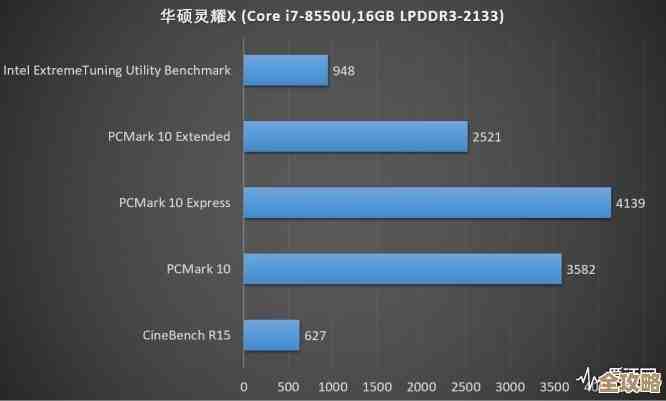 核显性能谁更强？笔记本实测数据图表全解析！