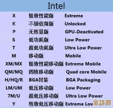 CPU天梯图指南：精准挑选高性能处理器，快速完成U盘量产