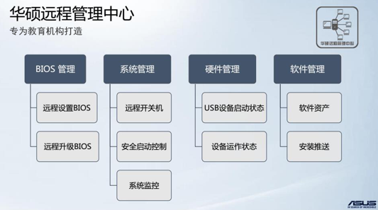 精选主板配置技巧：打造流畅办公环境，助力工作效率倍增