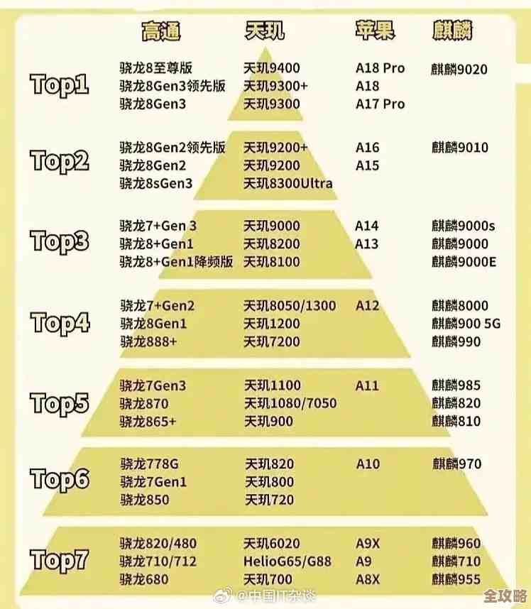 旗舰芯片谁主沉浮？最新手机处理器天梯排名权威揭晓！