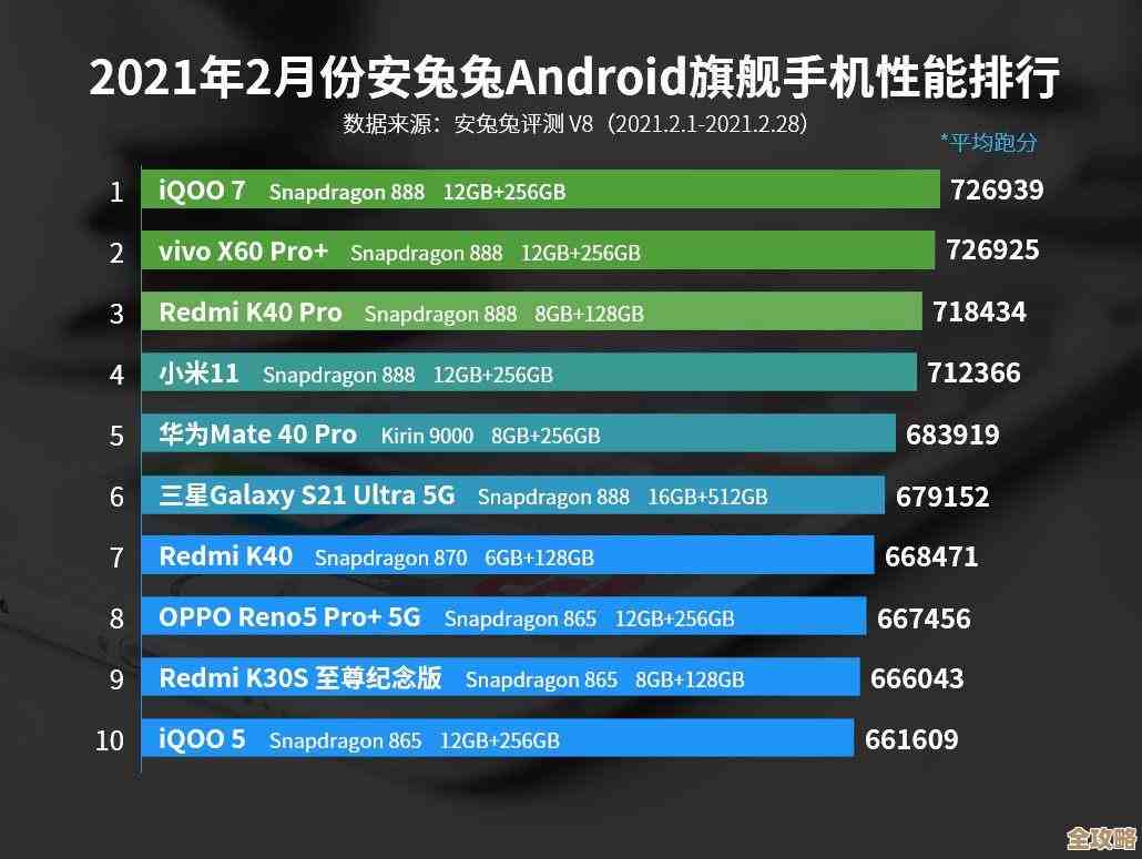 笔记本处理器性能全面评估：天梯图带你掌握最新款CPU的实际表现