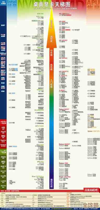 U盘网显卡天梯图全解析，帮你轻松选出最适合的显卡