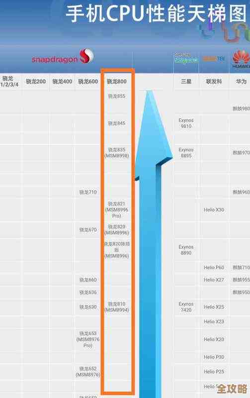 2015年CPU性能天梯图全面解析：处理器排行一目了然！