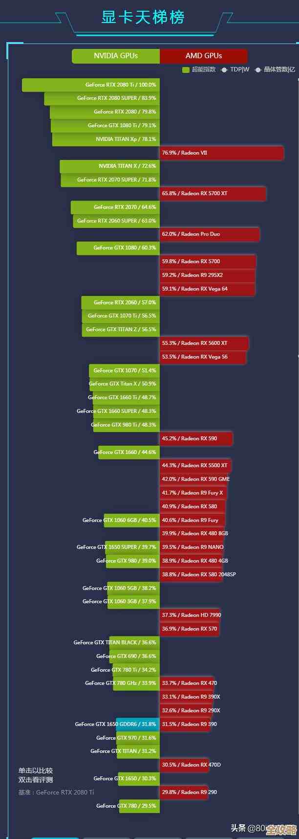 笔记本显卡天梯图精选：强劲性能助力游戏，畅享沉浸体验！