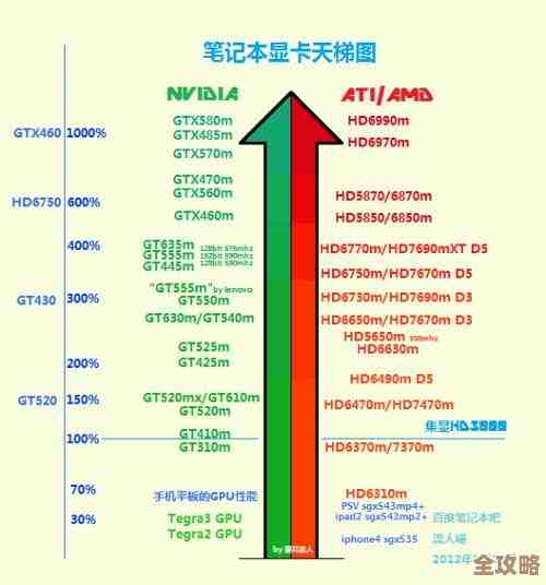 笔记本显卡天梯图精选：强劲性能助力游戏，畅享沉浸体验！