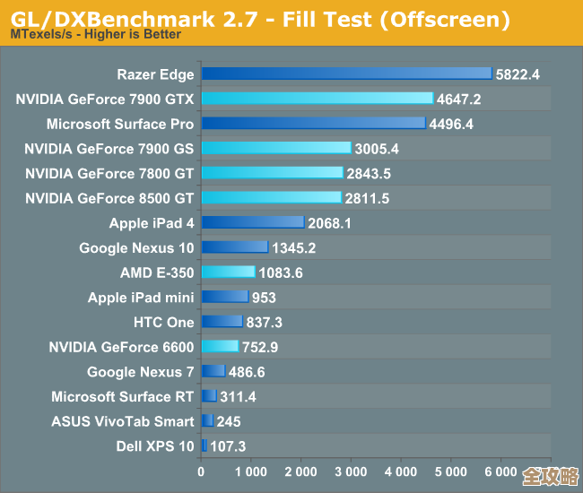 手机GPU天梯图76版发布：直观对比显卡实力与升级亮点