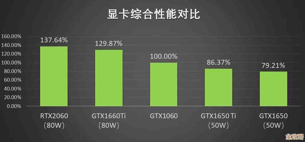全面剖析丽台K6000显卡功耗表现：探索性能与能源效率的协同优化