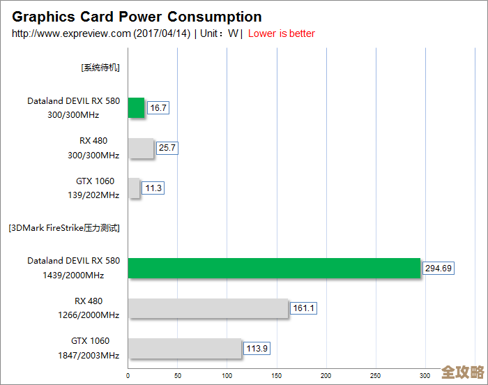 全面剖析丽台K6000显卡功耗表现：探索性能与能源效率的协同优化