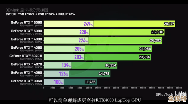 全面剖析丽台K6000显卡功耗表现：探索性能与能源效率的协同优化