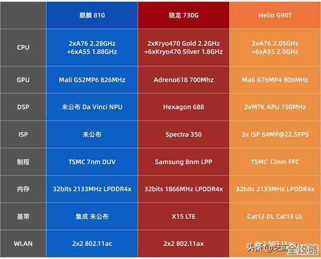 2025年CPU天梯图装机指南：全面解析最新处理器性能排行