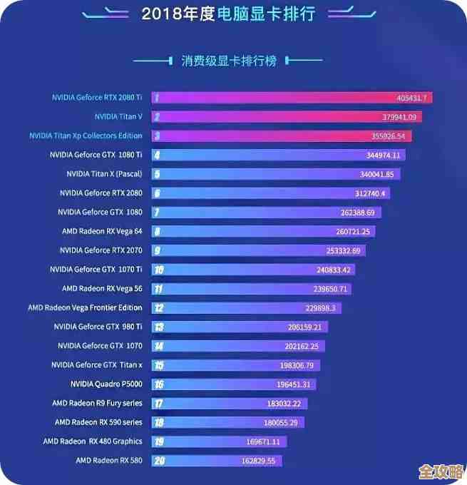 2016年8月显卡性能天梯榜出炉:热门显卡排名全面揭晓! 2016年8月显卡性能天梯榜出炉:热门显卡排名全面揭晓!