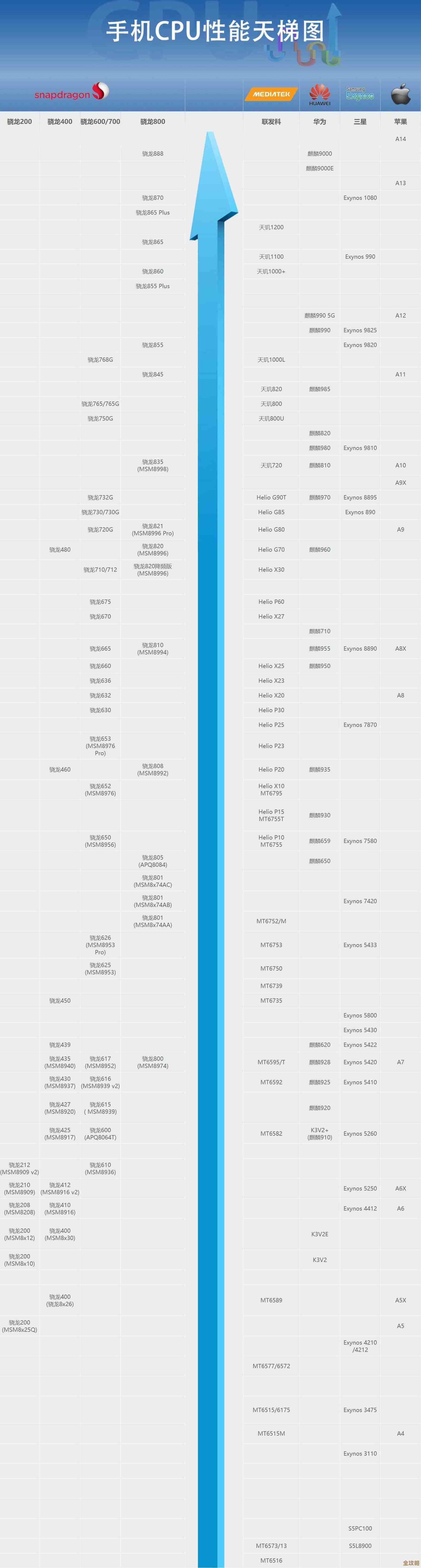 CPU天梯图全览：探索计算机处理速度的巅峰演进与性能极限