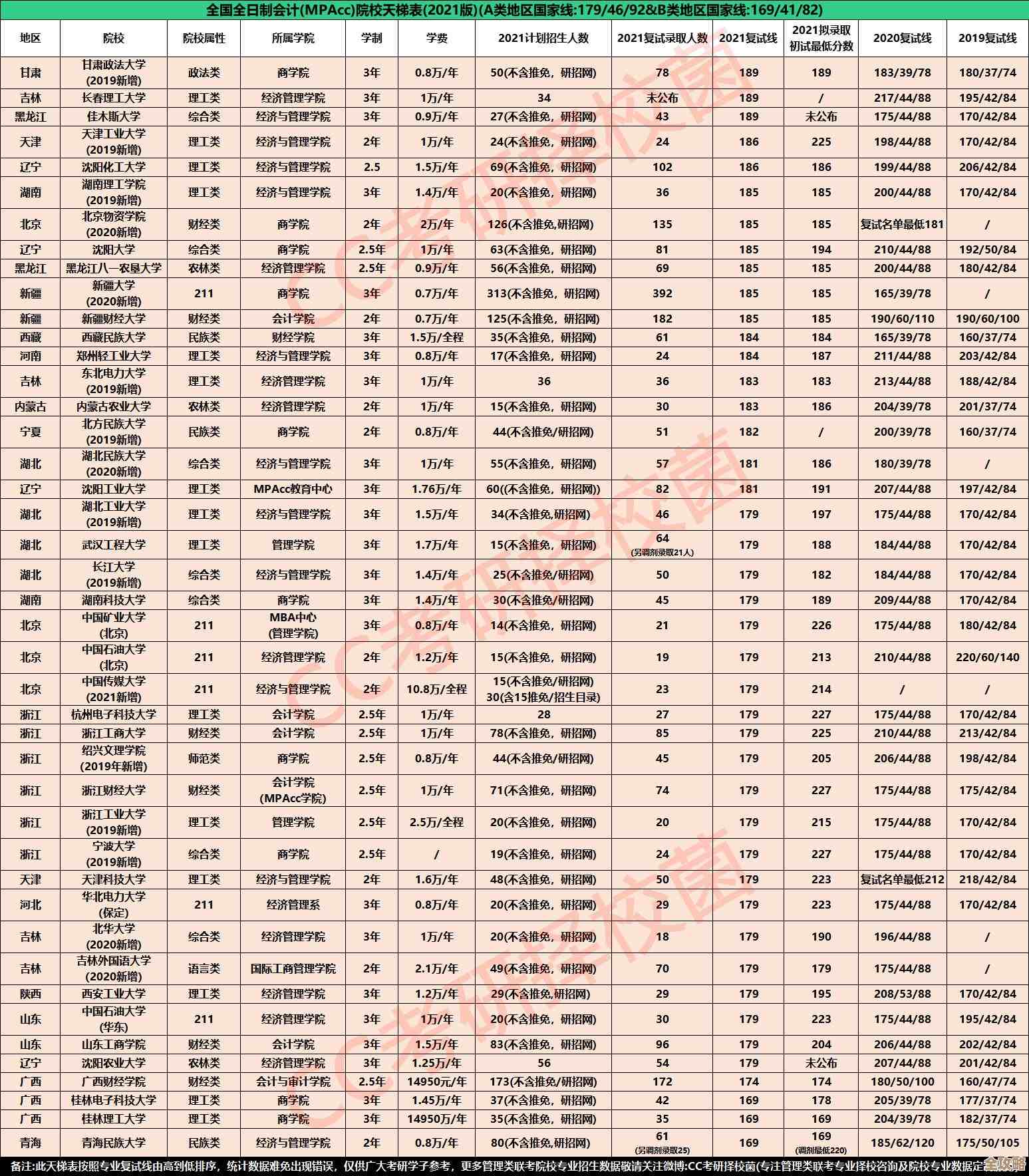 2021年最新CPU性能天梯图发布，帮你快速挑选高性价比处理器！