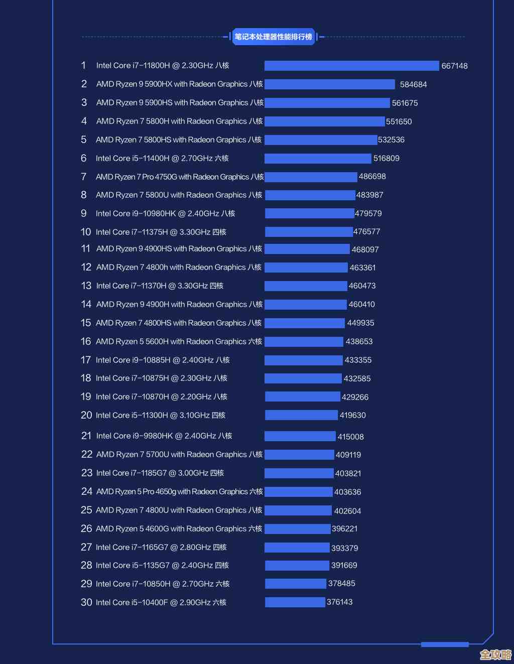 全面解析2021台式电脑显卡性能排行：天梯图更新与高性价比推荐