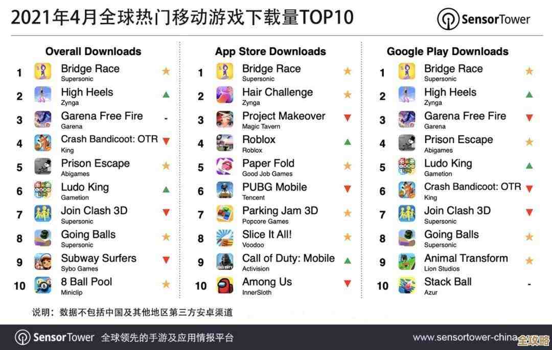 求生建造类手游在哪下?热门游戏下载点和排行随便看 求生建造类手游在哪下?热门游戏下载点和排行随便看