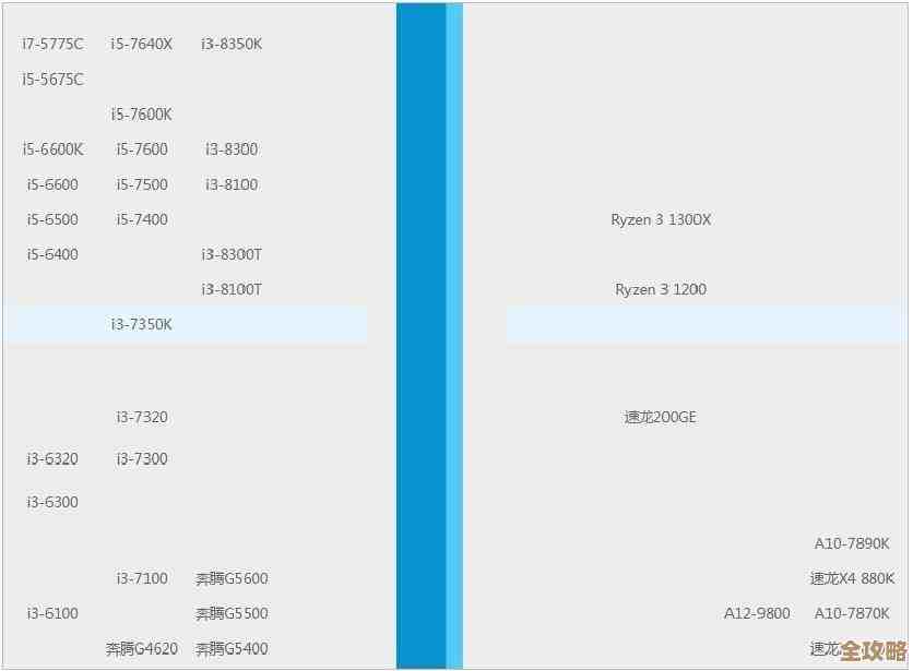 苹果CPU天梯图最新发布:详细对比芯片性能强弱与选购建议 苹果CPU天梯图最新发布:详细对比芯片性能强弱与选购建议