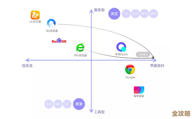 浏览器优选指南：为您推荐性能卓越的网络浏览利器