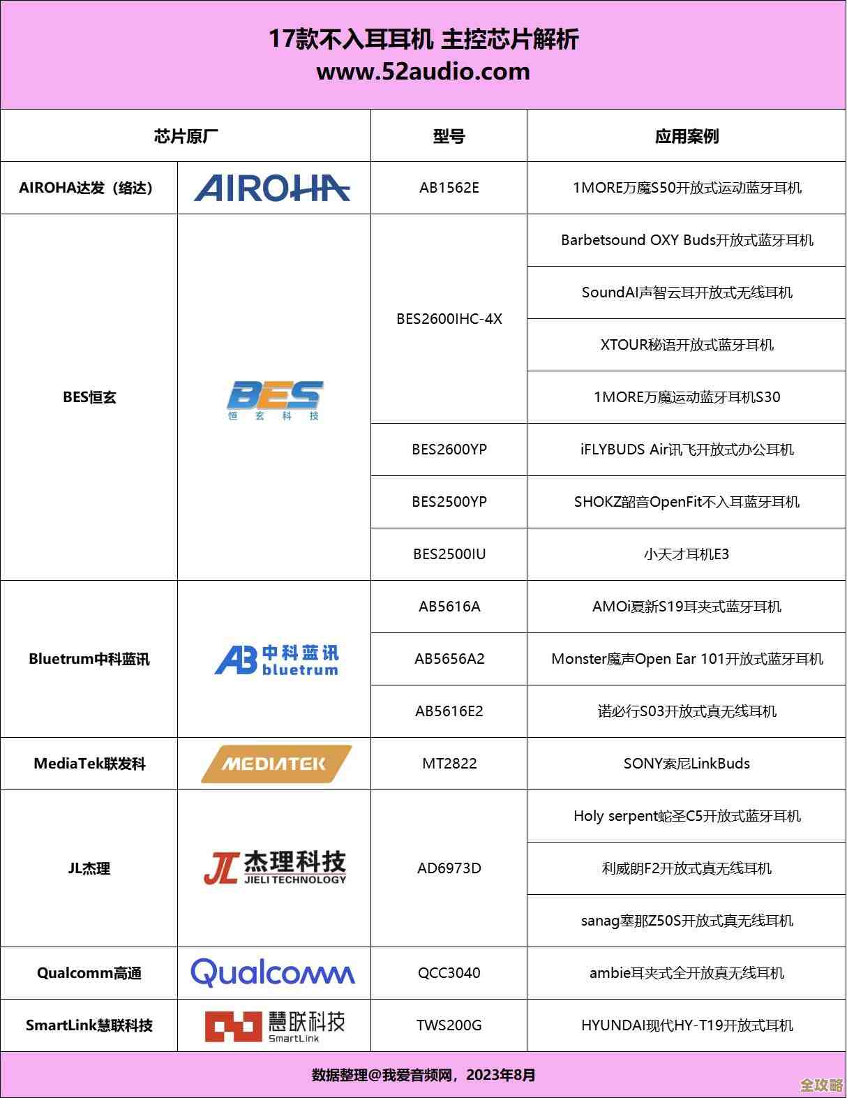 全面解析手机芯片SOC天梯图：揭示新一代移动处理器的性能演进与创新