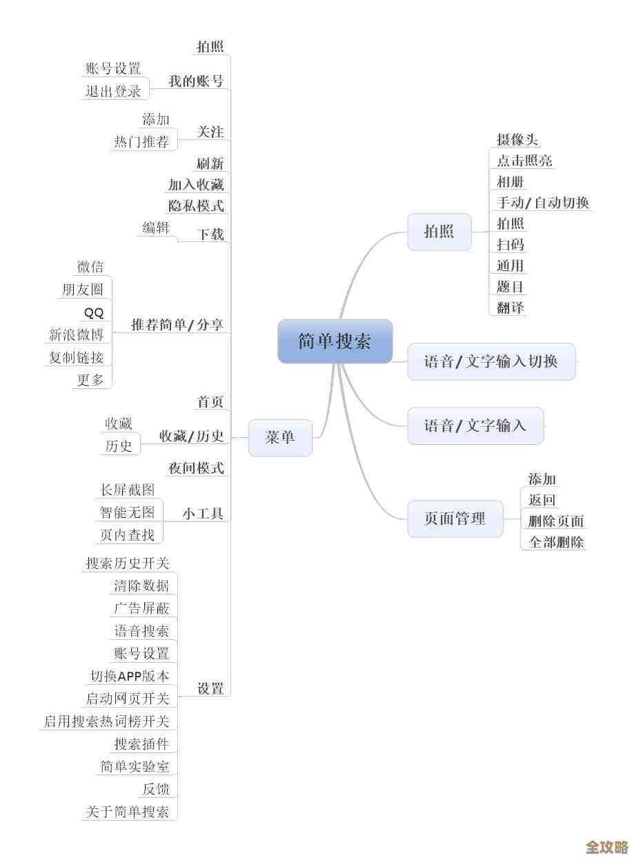 遇到浏览器显示空白页问题？详细解决步骤与技巧分享