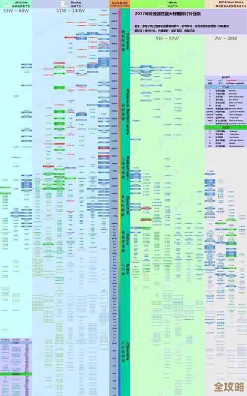 深度解读核显天梯排行榜：集成显卡性能一目了然