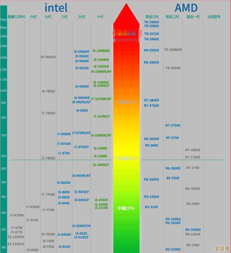 探索电脑CPU性能奥秘：科学选择处理器让计算效率飞跃升级