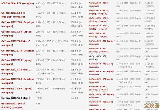 游戏本购买指南:从显卡到屏幕,教你如何选出心仪机型 游戏本购买指南:从显卡到屏幕,教你如何选出心仪机型