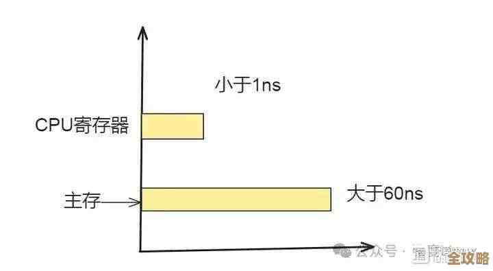 优化32位系统内存性能的有效策略与管理技巧