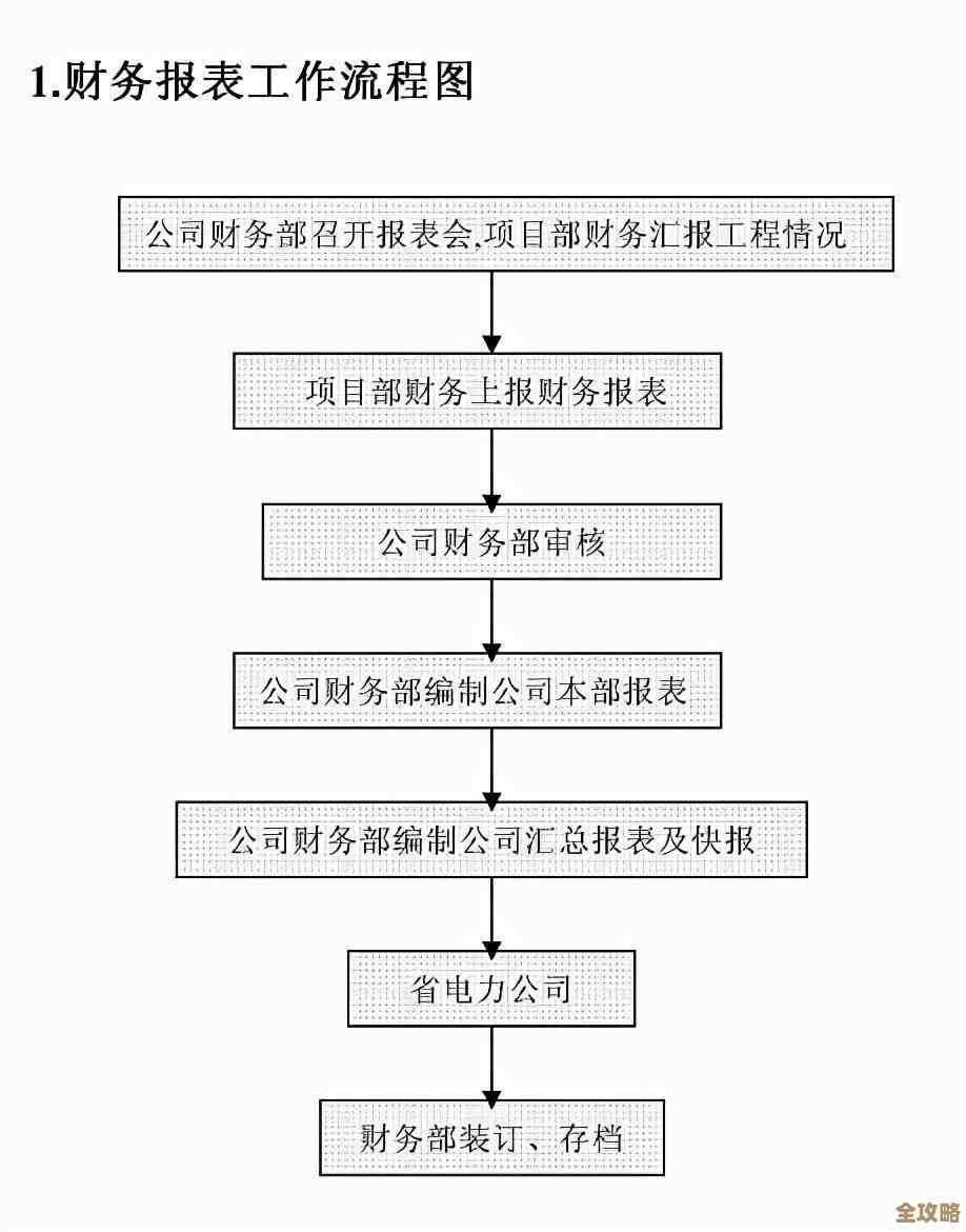 高效系统工具解决方案：精细化管理操作流程，助力工作效能飞跃提升