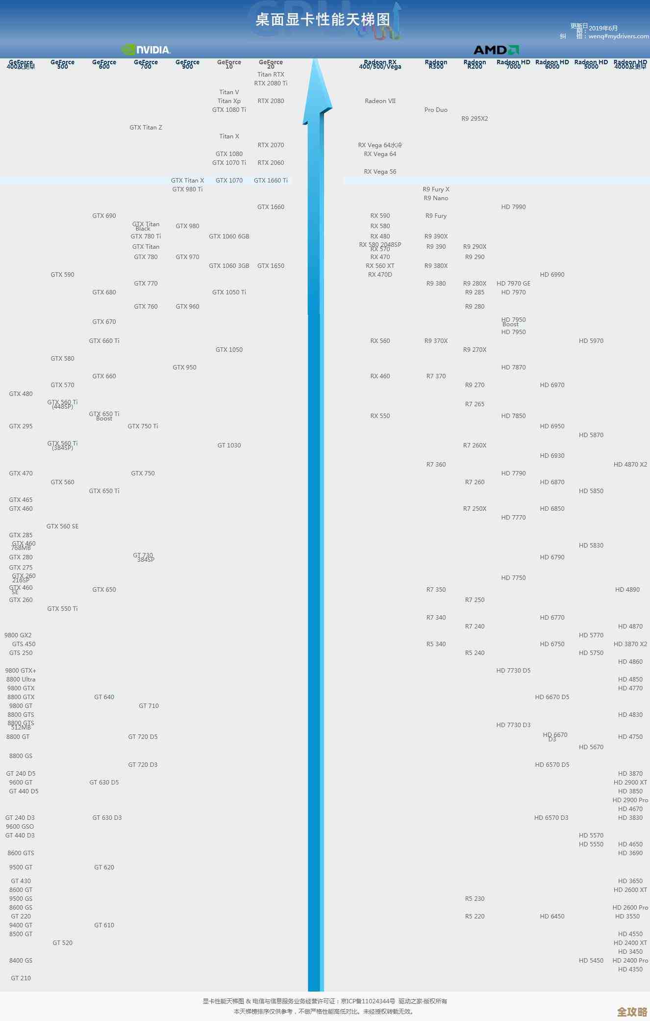 GPU天梯图发布:探索顶级图形处理器的性能突破与技术创新 GPU天梯图发布:探索顶级图形处理器的性能突破与技术创新