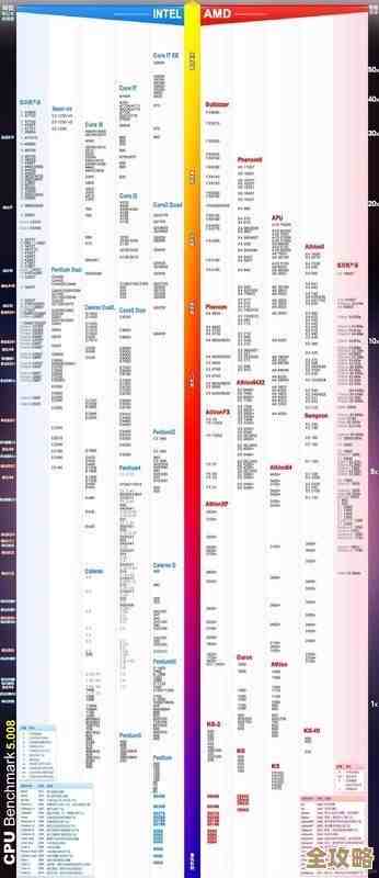 天梯图实测数据对比:笔记本和台式机CPU谁更强?一图看懂怎么选 天梯图实测数据对比:笔记本和台式机CPU谁更强?一图看懂怎么选