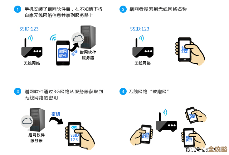 详细教程：如何安全有效地更改您的无线网络连接密码
