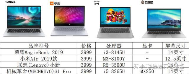 高品质二手笔记本，性能稳定可靠，超值价格等您来享！