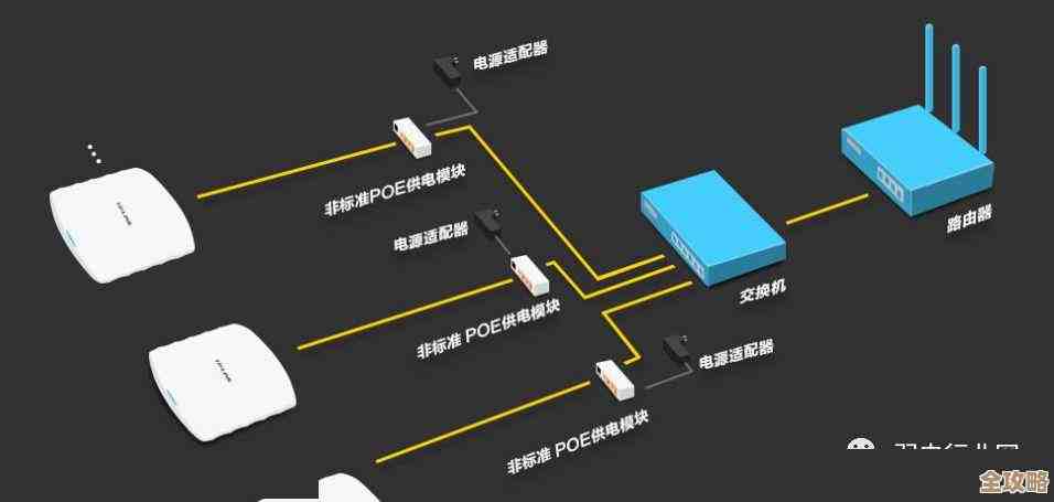 家庭无线路由器完整设置攻略,优化信号覆盖并加强网络防护 家庭无线路由器完整设置攻略,优化信号覆盖并加强网络防护