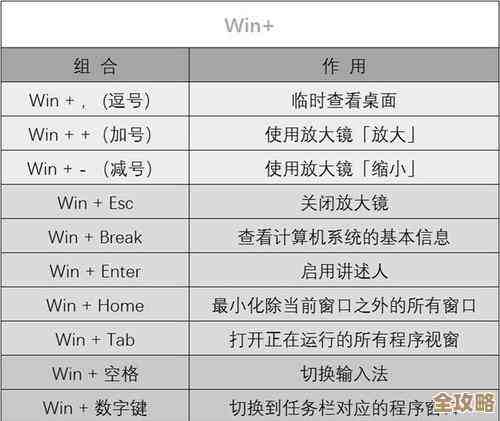 快速掌握电脑锁屏快捷键：实用技巧助你轻松锁定屏幕