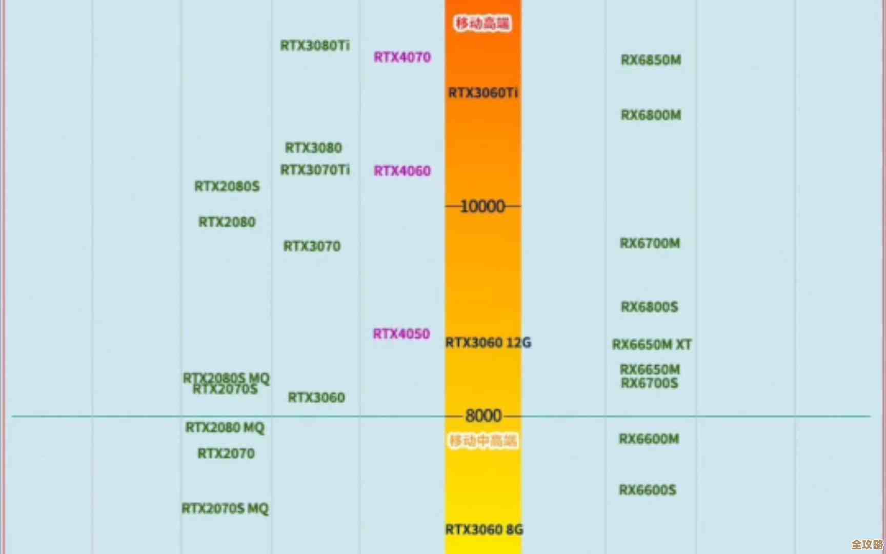 终极笔记本显卡选购秘诀：通过天梯图轻松锁定顶级性能配置