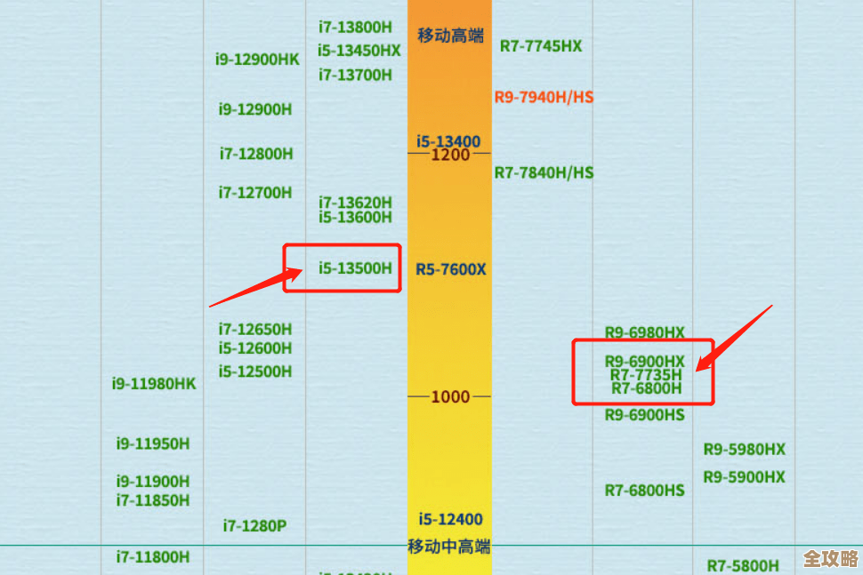全面解析i5处理器天梯图：高清视觉指南，轻松锁定最优性能选择