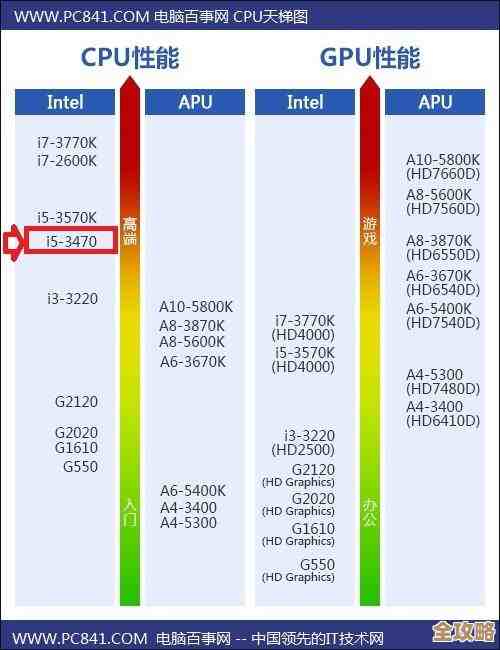 全面解析i5处理器天梯图:高清视觉指南,轻松锁定最优性能选择 全面解析i5处理器天梯图:高清视觉指南,轻松锁定最优性能选择