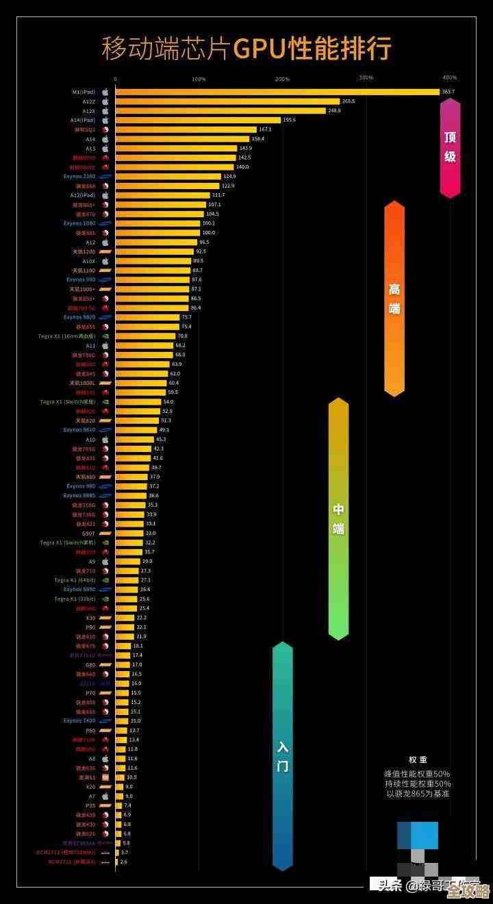 集成显卡选购指南：基于天梯图的桌面核显深度评测，助你优化电脑配置选择