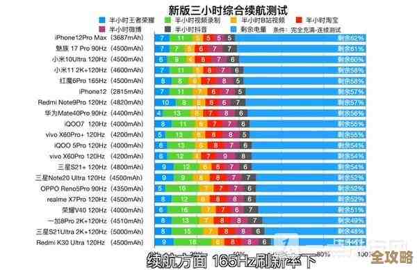 新一代笔记本CPU天梯图出炉，2022四大升级突破性能极限！