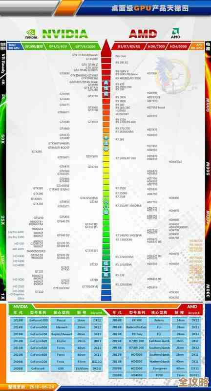 节能显卡选购指南：天梯图解析功耗表现，助你挑出高性能低耗型号