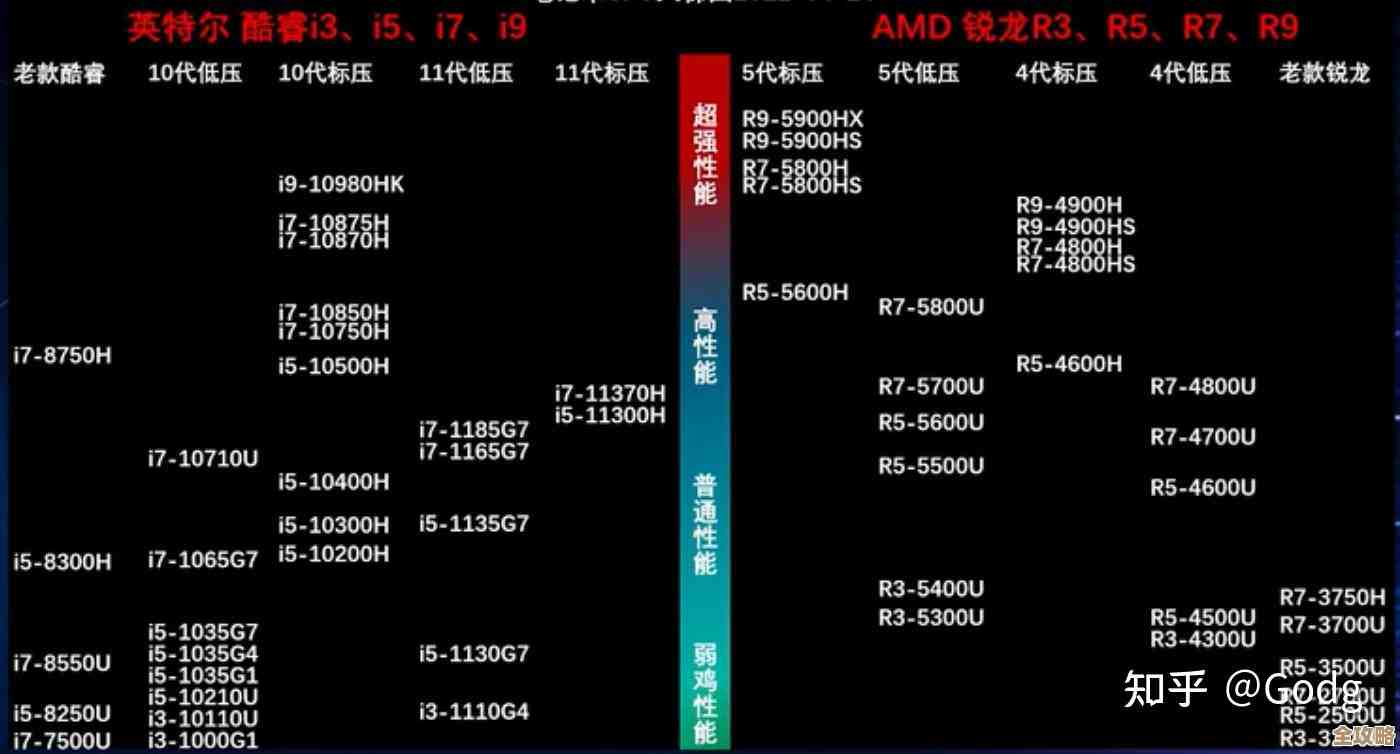 深入显卡天梯图：科学比较与性能选择的全策略指南