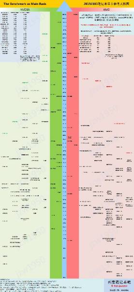 深入显卡天梯图：科学比较与性能选择的全策略指南