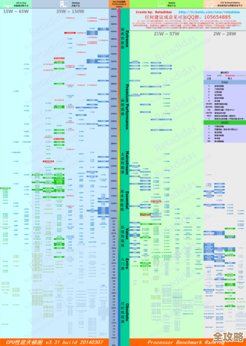 AMD天梯图全面解析：最新产品性能排名与选购指南，打造理想配置
