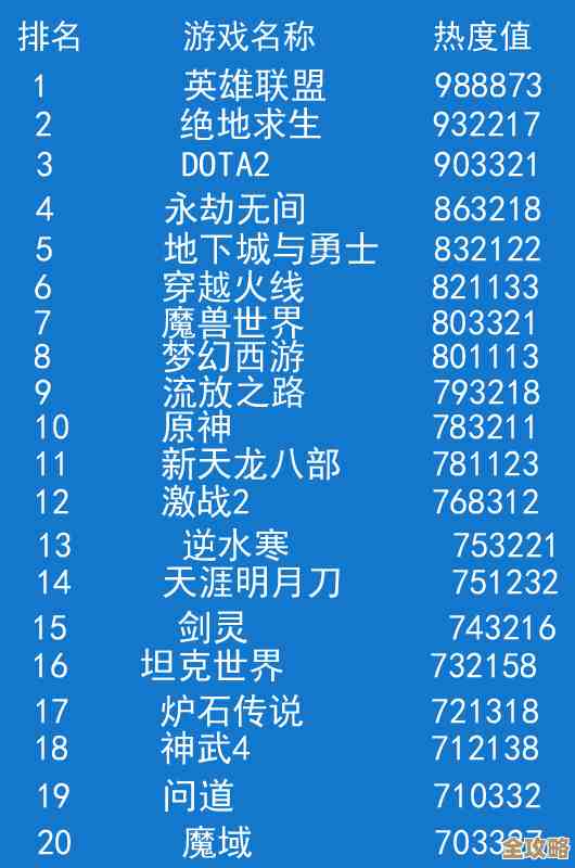 好玩的网游排行榜里挑不完,朋友都在玩的这些合集 好玩的网游排行榜里挑不完,朋友都在玩的这些合集