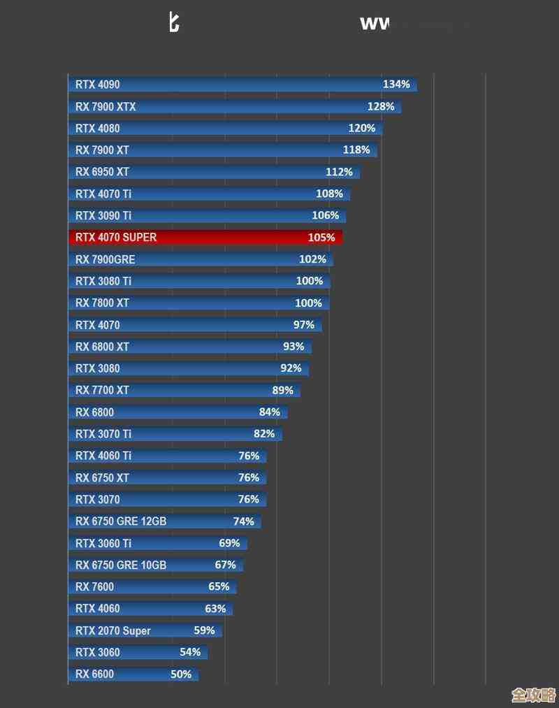 一文速览2024显卡性能排名天梯图，轻松对比各型号强弱与适用场景