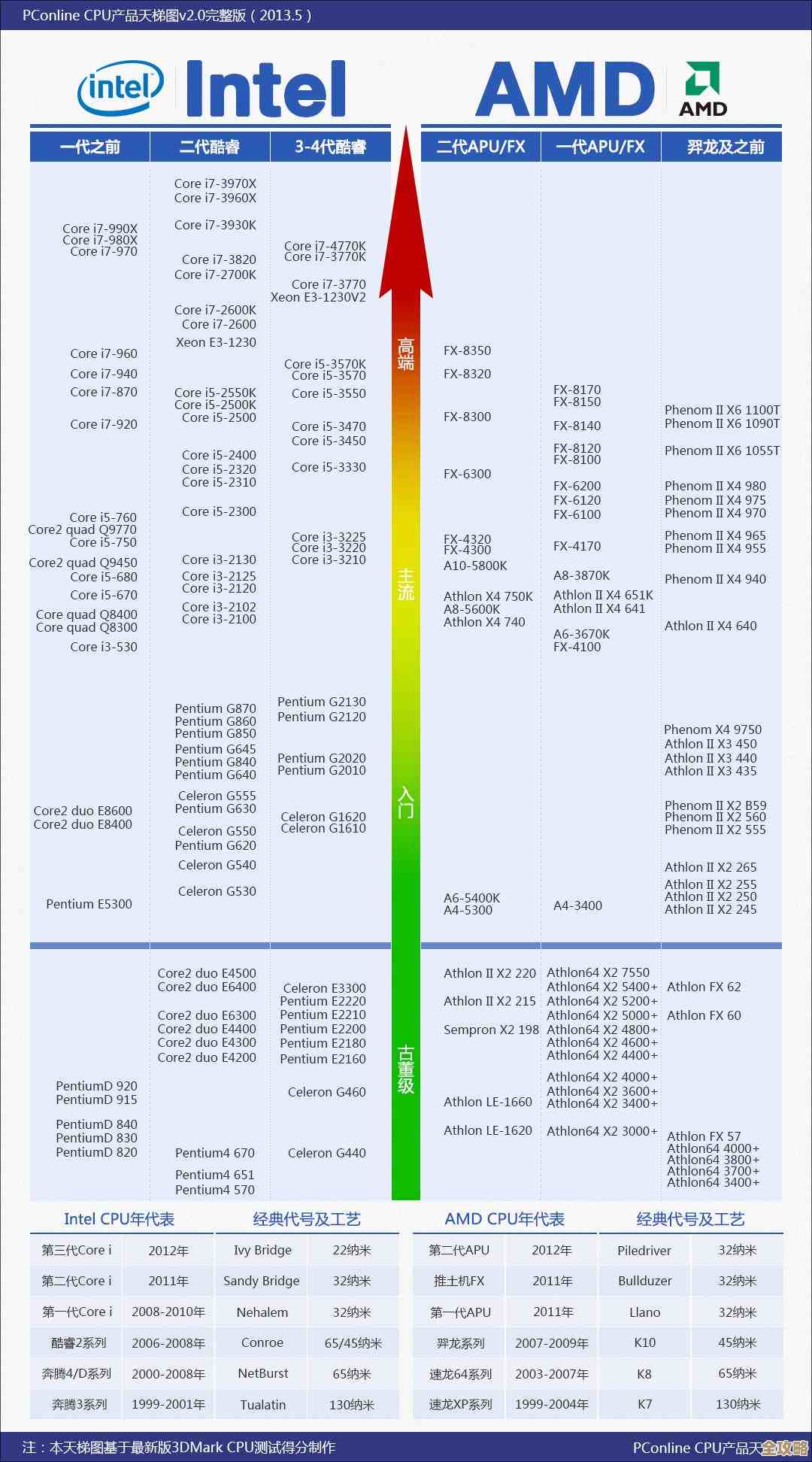 借助i3天梯图突破职业瓶颈，一个月内成就事业新高度！